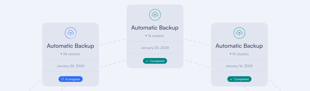 Continuous backups illustration