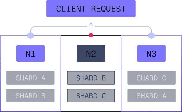Node Count